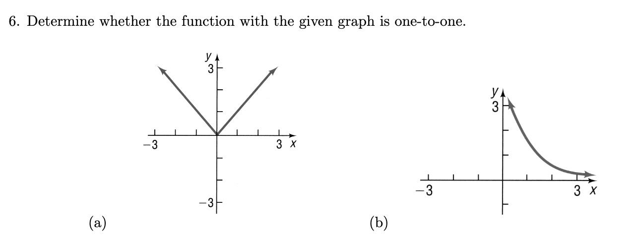 Solved 6. Determine whether the function with the given | Chegg.com