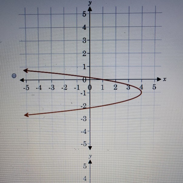 Solved 1. Which is the graph of the following parametric | Chegg.com