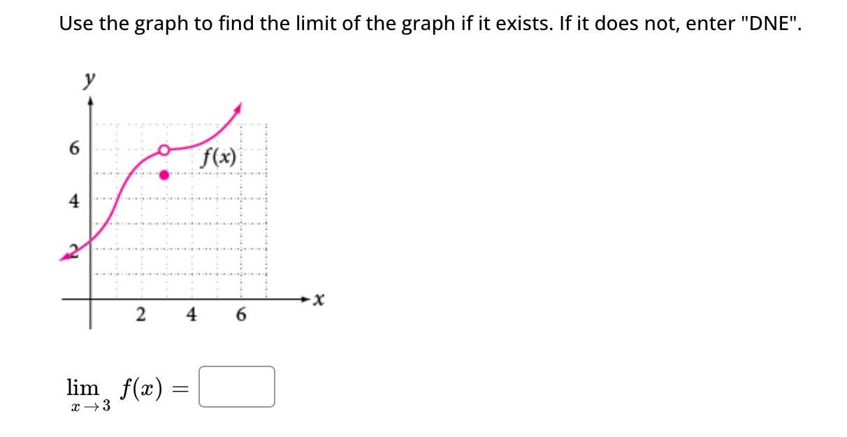 Solved Use the graph to find the limit of the graph if it | Chegg.com