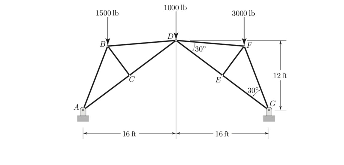 Solved Determine The Force In Member BD Of The Truss | Chegg.com