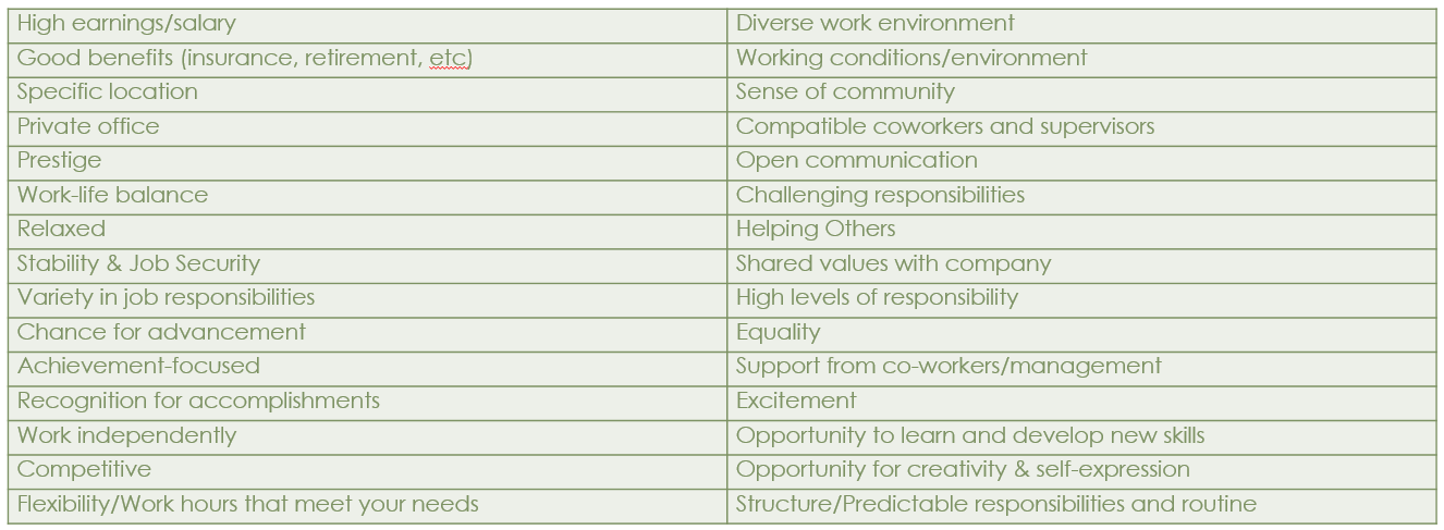 Solved What are the top three values that you feel are | Chegg.com