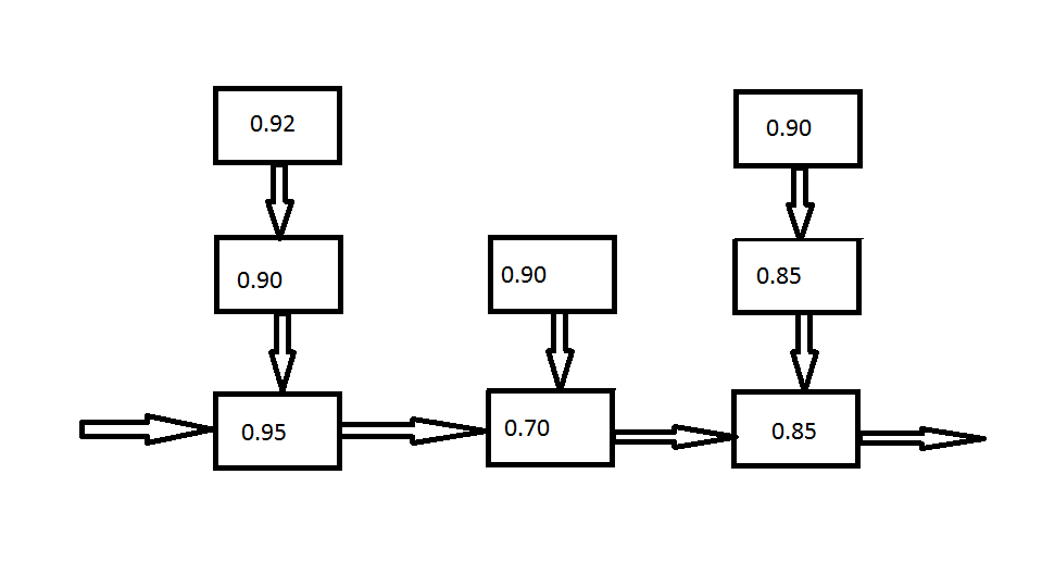 Solved Calculate The Reliability Of The Following System: | Chegg.com