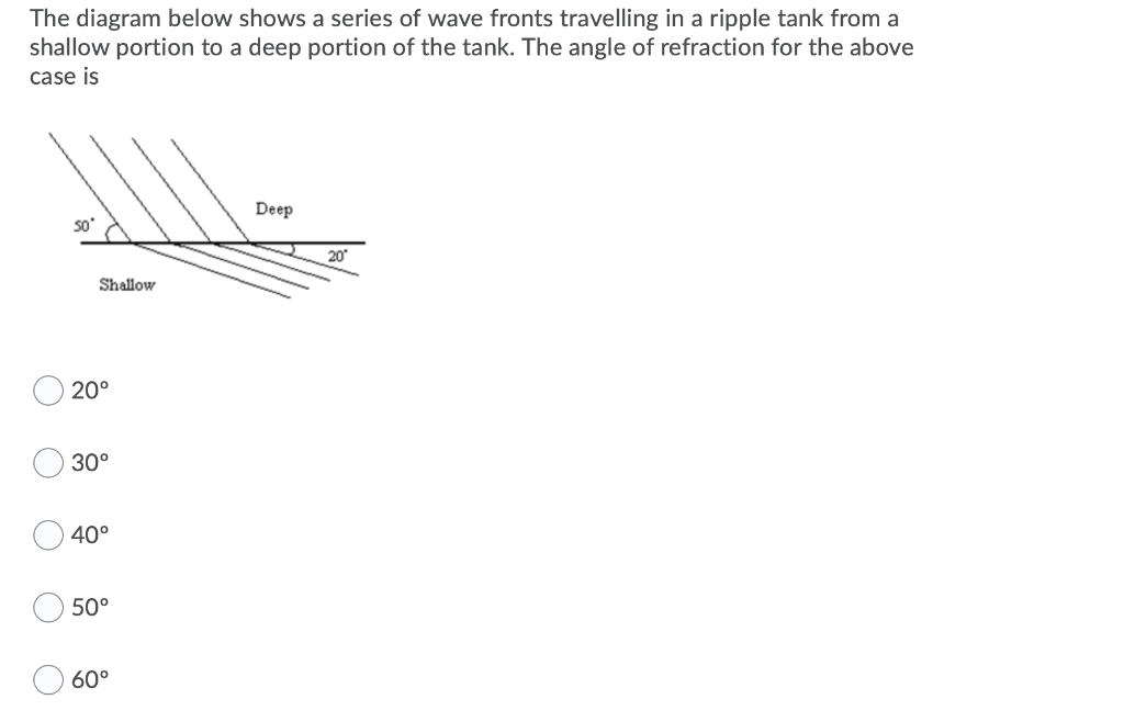 Solved The diagram below shows a series of wave fronts | Chegg.com