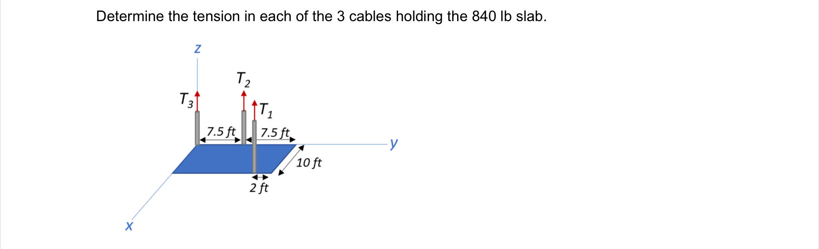 Solved Determine the tension in each of the 3 cables holding | Chegg.com