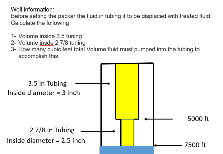 Solved Well information: Before setting the packer the fluid | Chegg.com