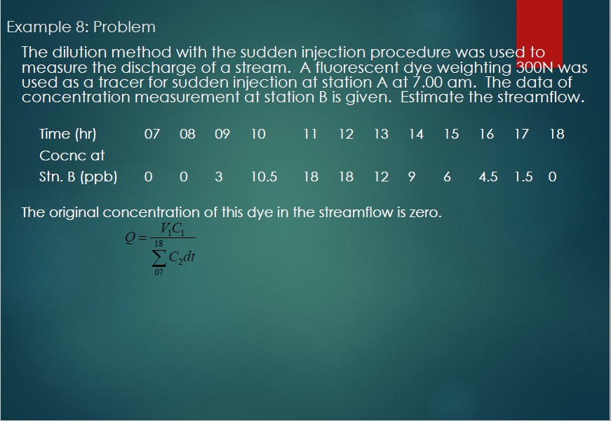 Solved Example 8 Problem The dilution method with the