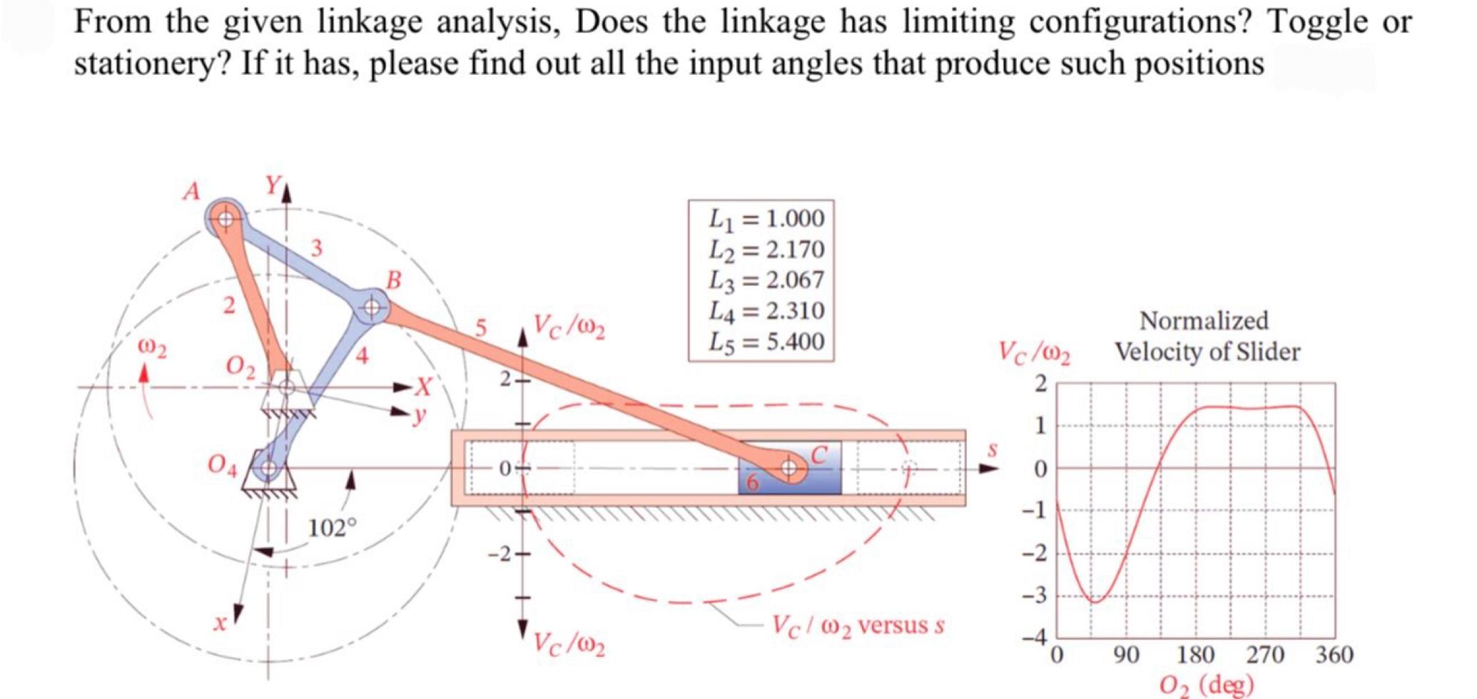From the given linkage analysis, Does the linkage has