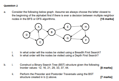 Solved Consider The Following Below Graph. Assume We Always | Chegg.com