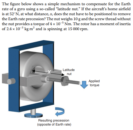 Solved The figure below shows a simple mechanism to | Chegg.com