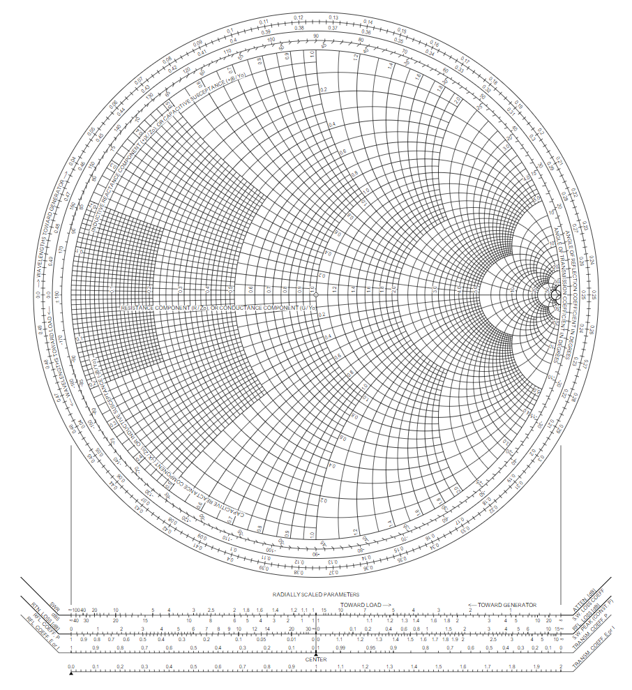 Please use a Smith chart (ATTACHED) to answer the | Chegg.com