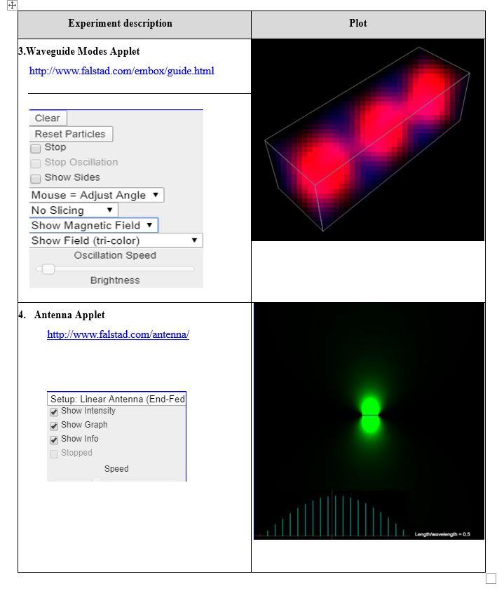 experiment-description-plot-1-2-d-electrodynamics-chegg