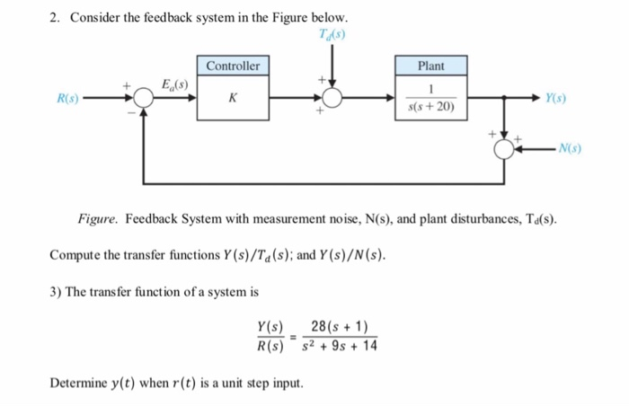 Solved 2. Consider the feedback system in the Figure below. | Chegg.com