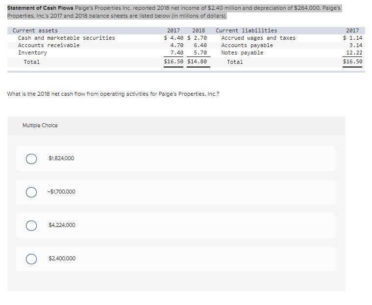 Statement of Cash Flows Paige's Properties Inc. | Chegg.com