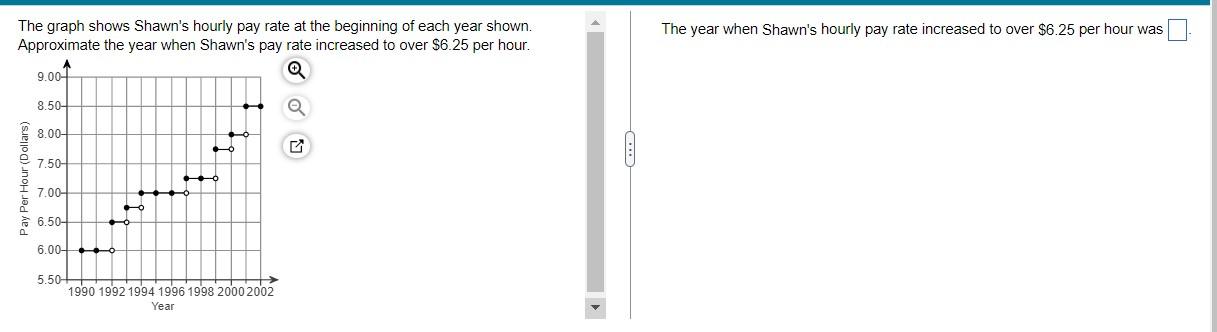 Solved The graph shows Shawn #39 s hourly pay rate at the Chegg com