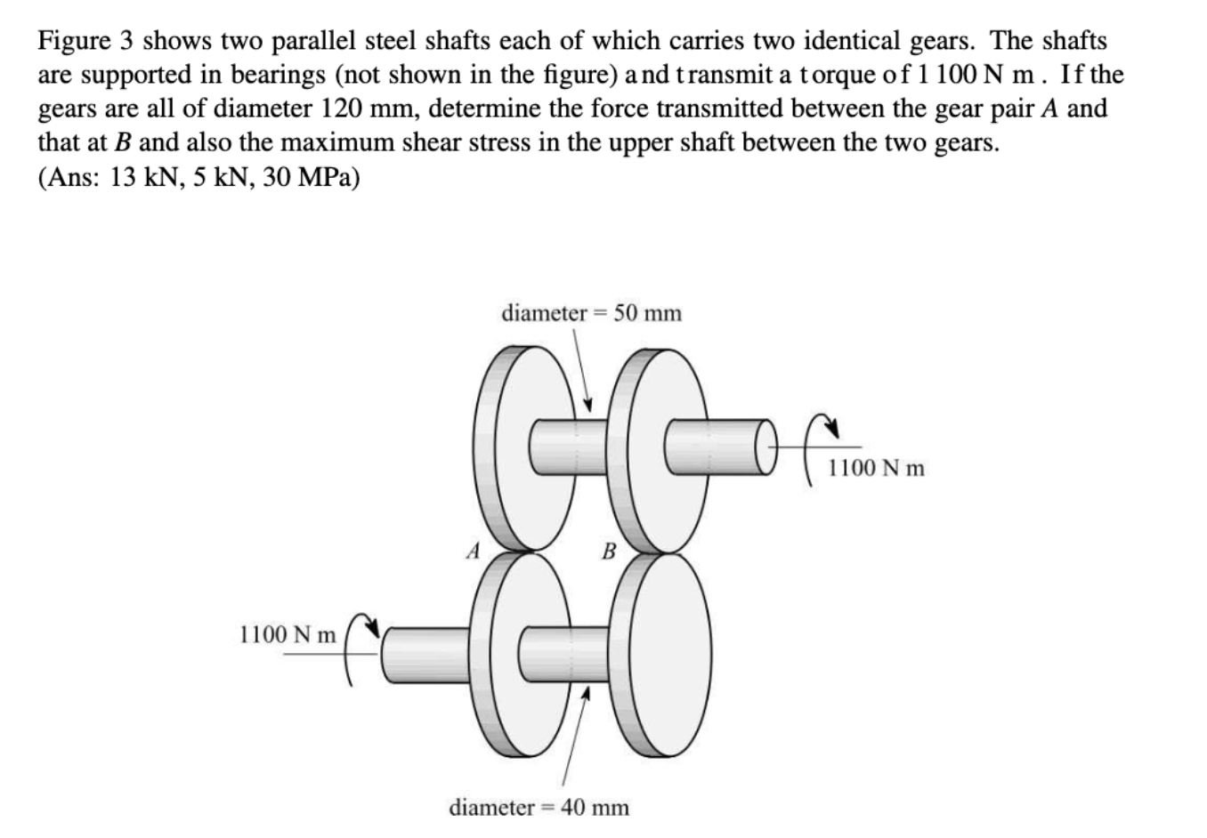 Figure 3 shows two parallel steel shafts each of | Chegg.com
