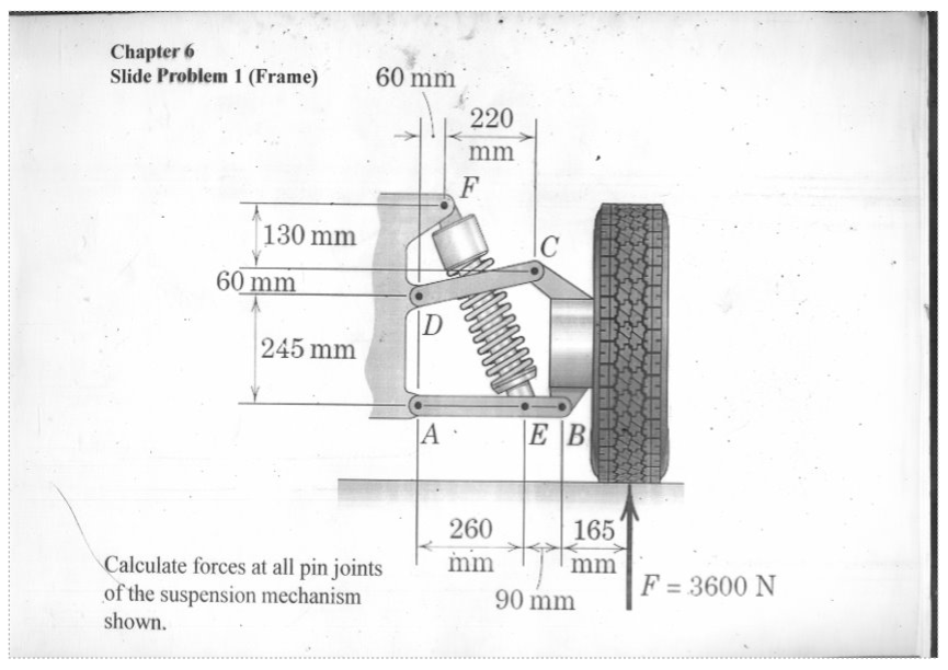 Solved Chapter 6 Slide Problem 1 (Frame) 60 mm 220 mm F 130 | Chegg.com