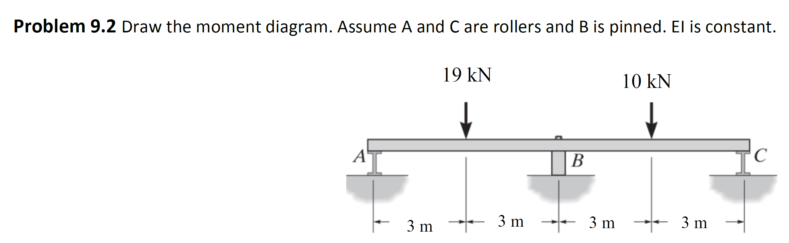 Solved Problem 9.2 Draw the moment diagram. Assume A and C | Chegg.com
