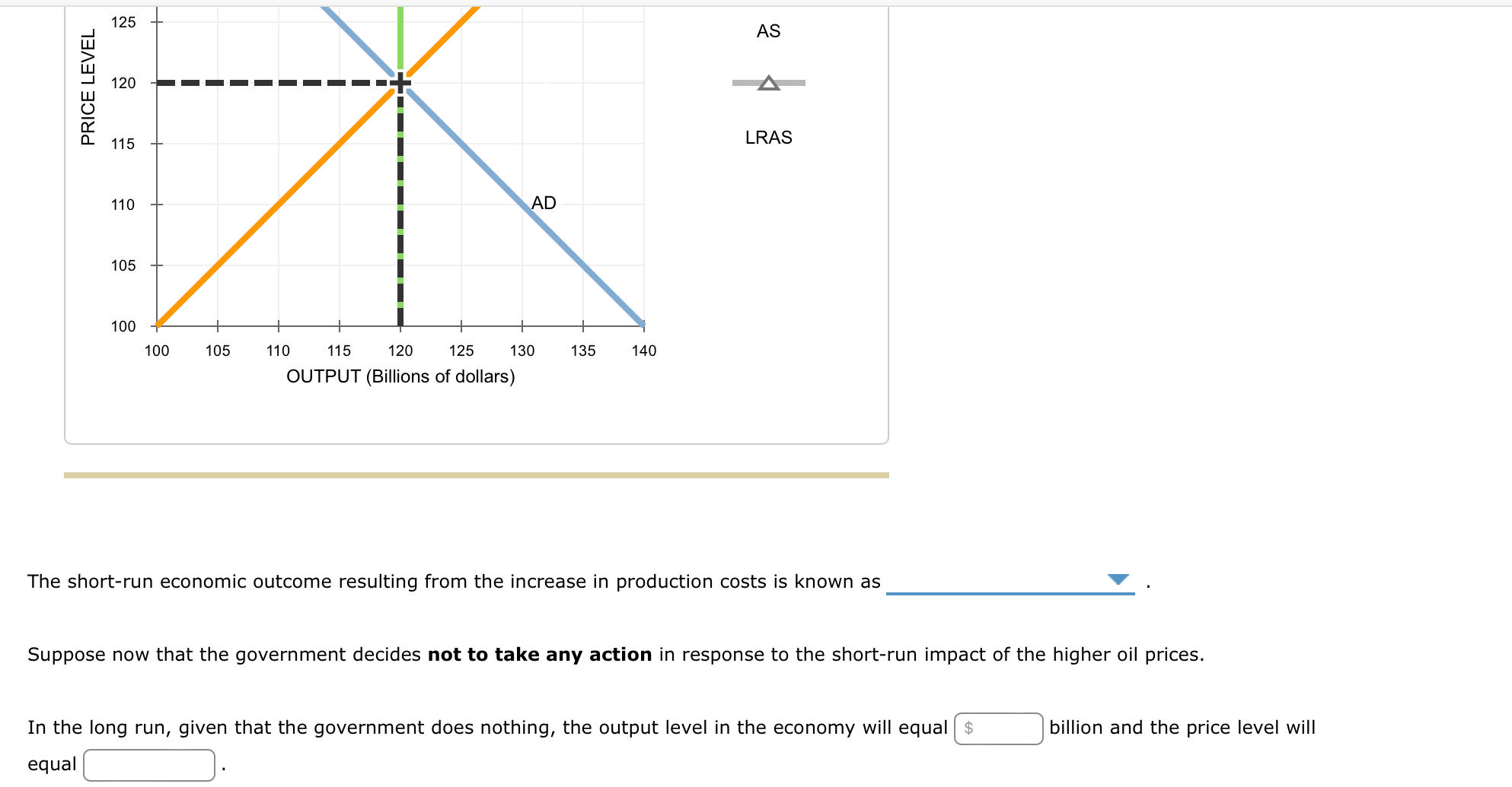 Solved The following graph shows the aggregate demand curve | Chegg.com