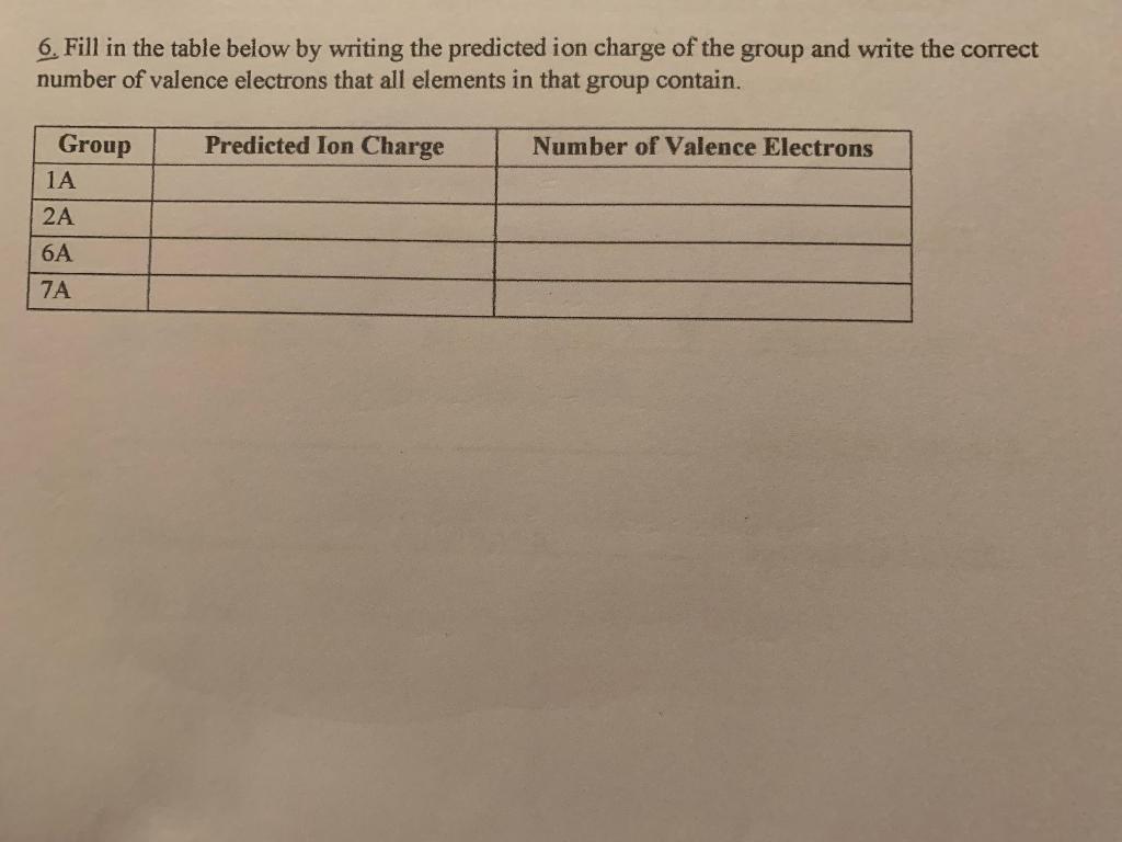 Solved 6. Fill in the table below by writing the predicted | Chegg.com