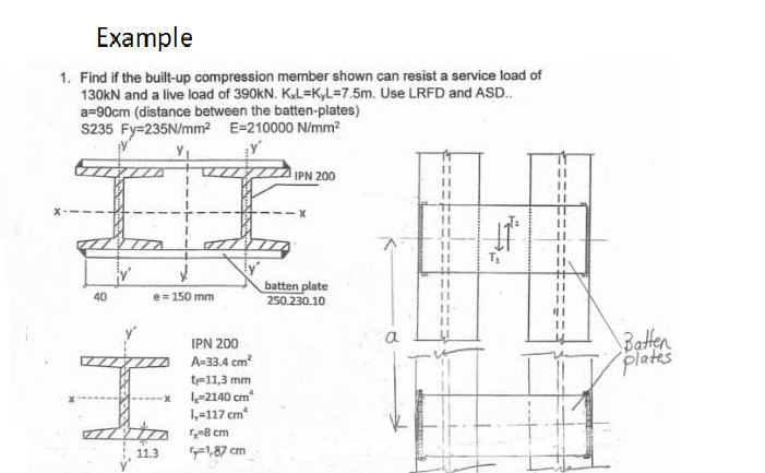 Solved Example 1. Find if the built-up compression member | Chegg.com