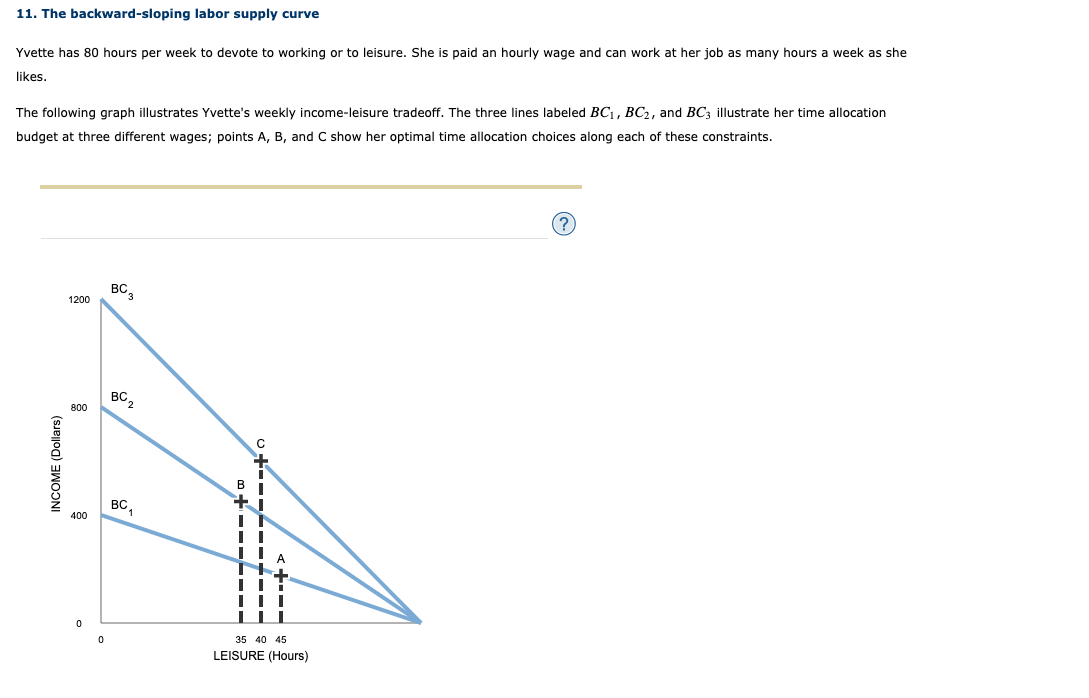 Solved 11. The backward-sloping labor supply curve Saige has