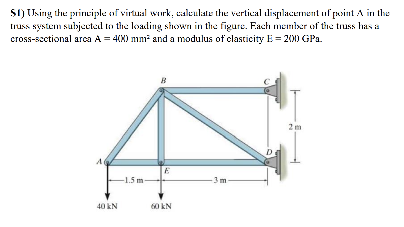 Solved S1A in ﻿the truss system subjected to ﻿the loading | Chegg.com