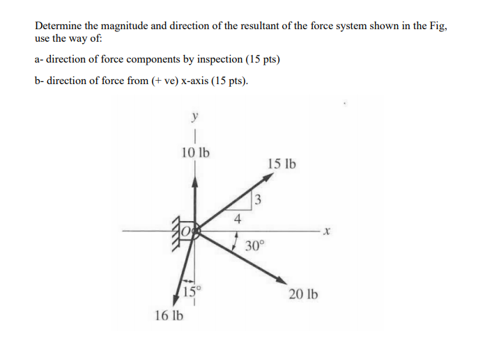 Solved Determine the magnitude and direction of the | Chegg.com