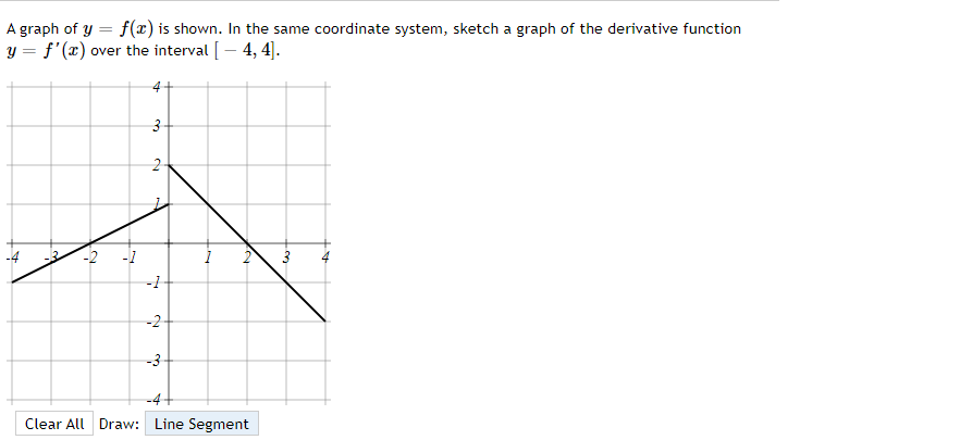 Solved A graph of y = f(x) is shown. In the same coordinate | Chegg.com