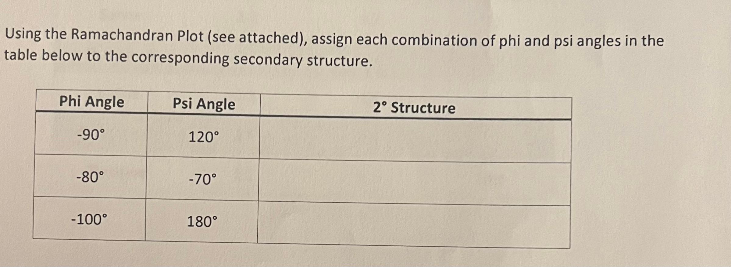 Using the Ramachandran Plot (see attached), assign each combination of phi and psi angles in the table below to the correspon