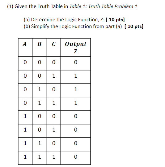 Solved (1) Given the Truth Table in Table 1: Truth Table | Chegg.com