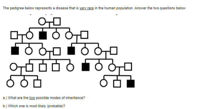 Solved The pedigree below represents a disease that is very | Chegg.com