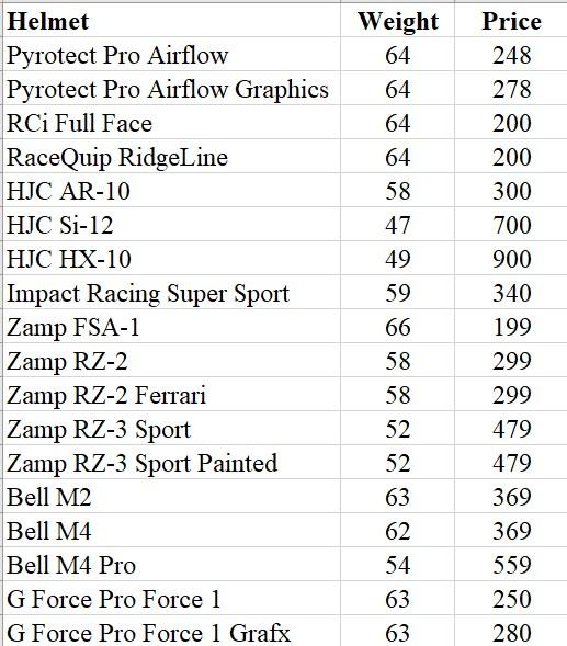 Solved Automobile racing, high-performance driving schools, | Chegg.com