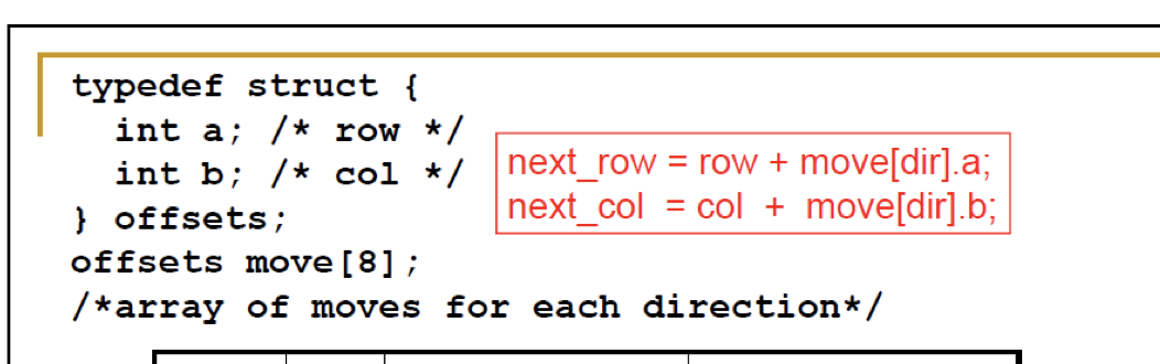 C++ . USING THIS pseudocode, write a program for rat | Chegg.com