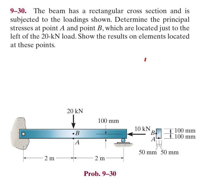 Solved 9-30. ﻿The beam has a rectangular cross section and | Chegg.com