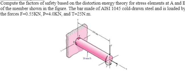 Solved Compute the factors of safety based on the distortion | Chegg.com