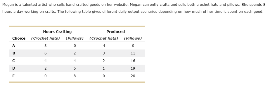 solved-megan-is-a-talented-artist-who-sells-hand-crafted-chegg