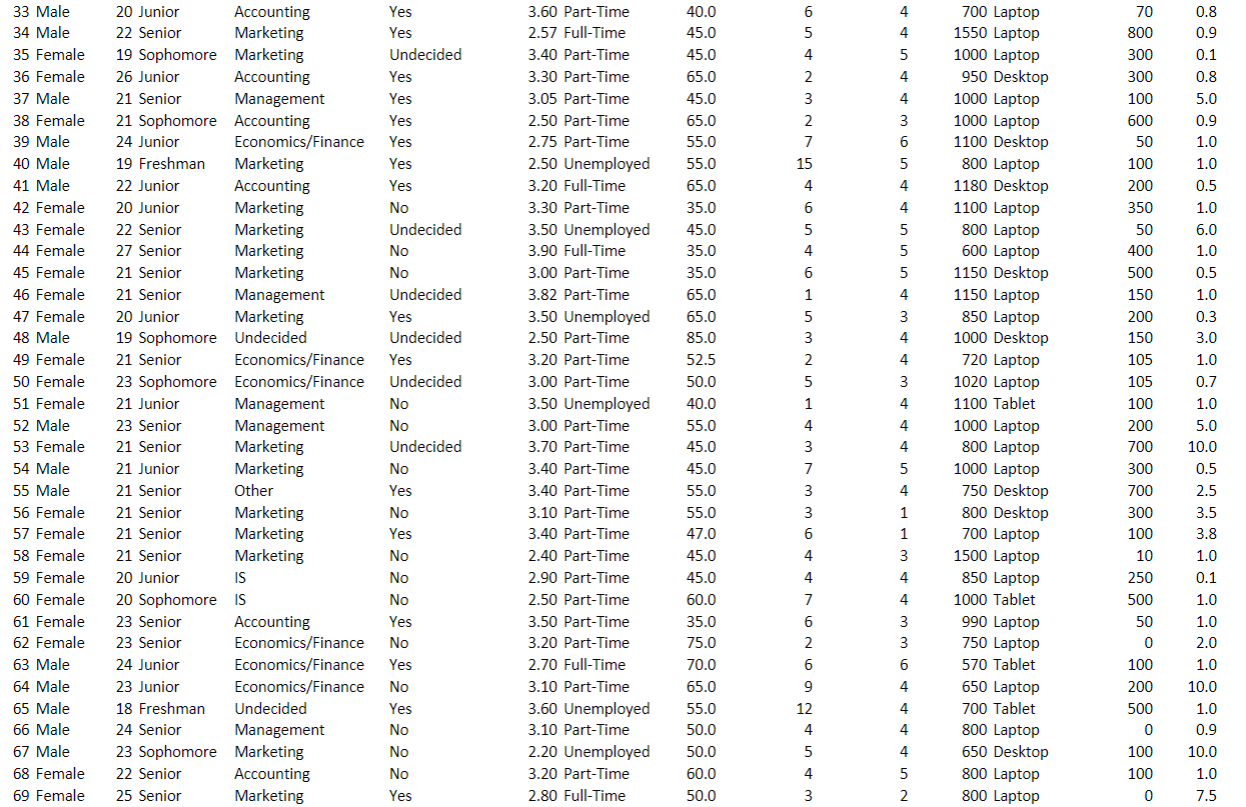 Solved The Student News Service at Clear Mountain | Chegg.com