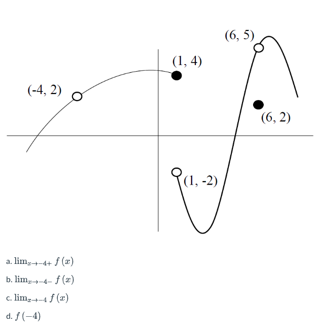 Solved limx→−4+f(x)limx→−4−f(x)limx→−4f(x)f(−4) | Chegg.com