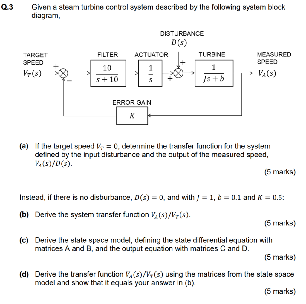 Solved Q 3 Given A Steam Turbine Control System Described By Chegg Com