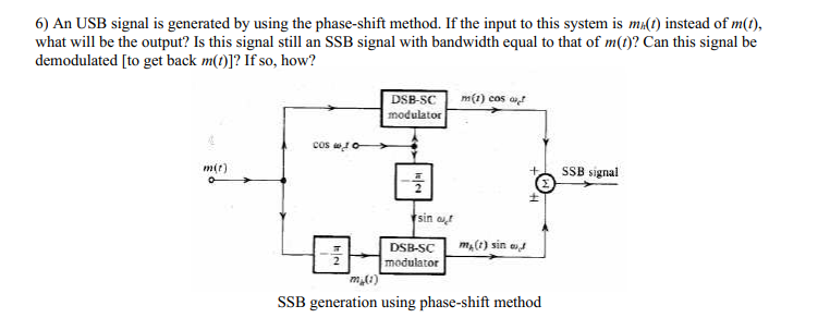 Solved 6) An USB signal is generated by using the | Chegg.com