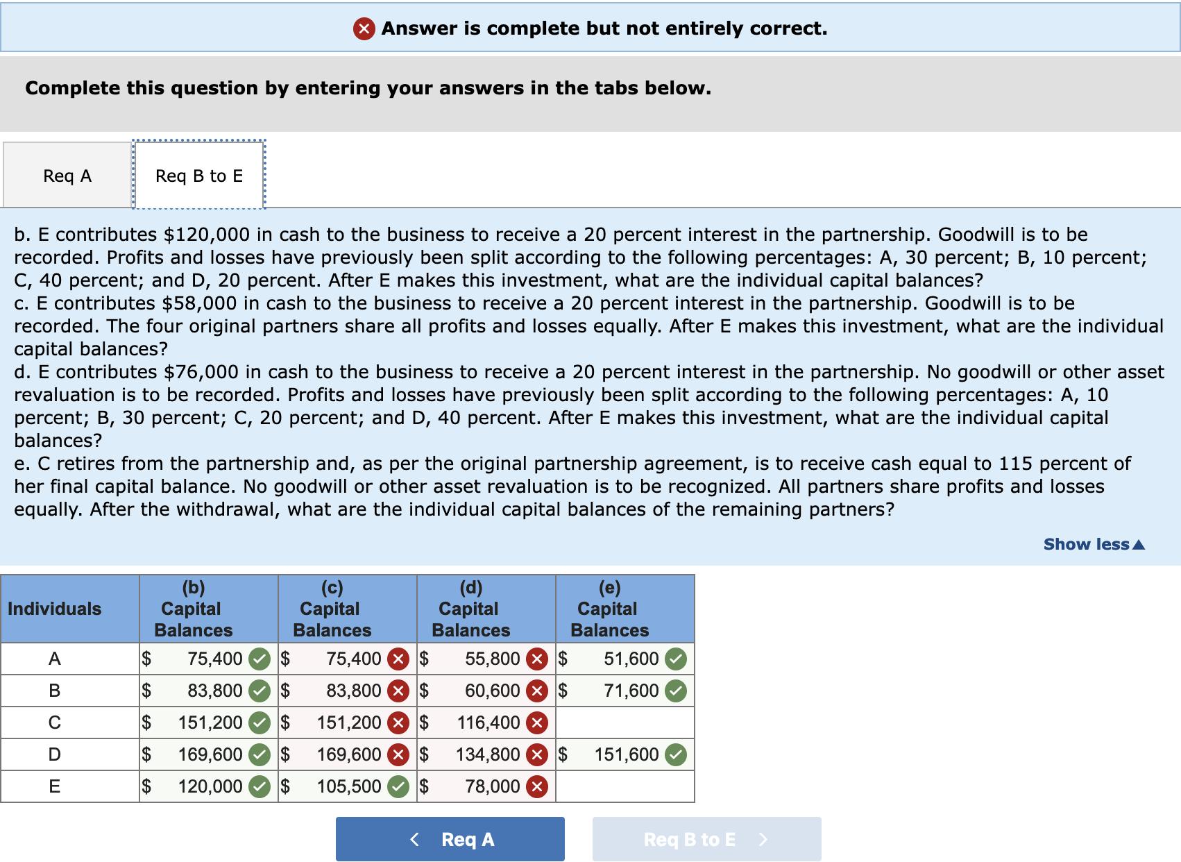 the-following-is-the-current-balance-sheet-for-a-chegg