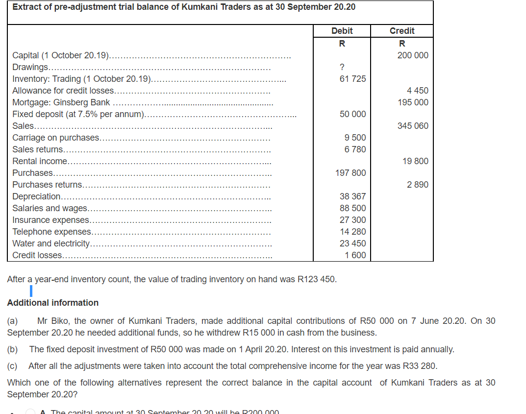 solved-extract-of-pre-adjustment-trial-balance-of-kumkani-chegg