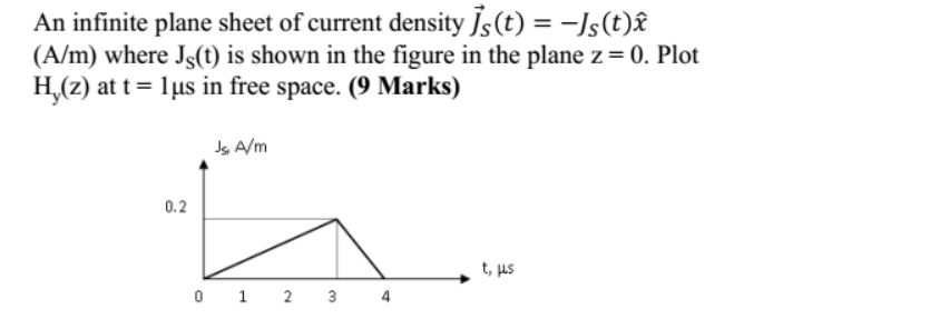 Solved An infinite plane sheet of current density | Chegg.com