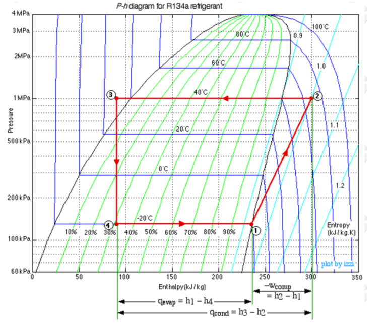 R134a PT Chart Refrigerant Guys PDF Statistical Mechanics, 42 OFF