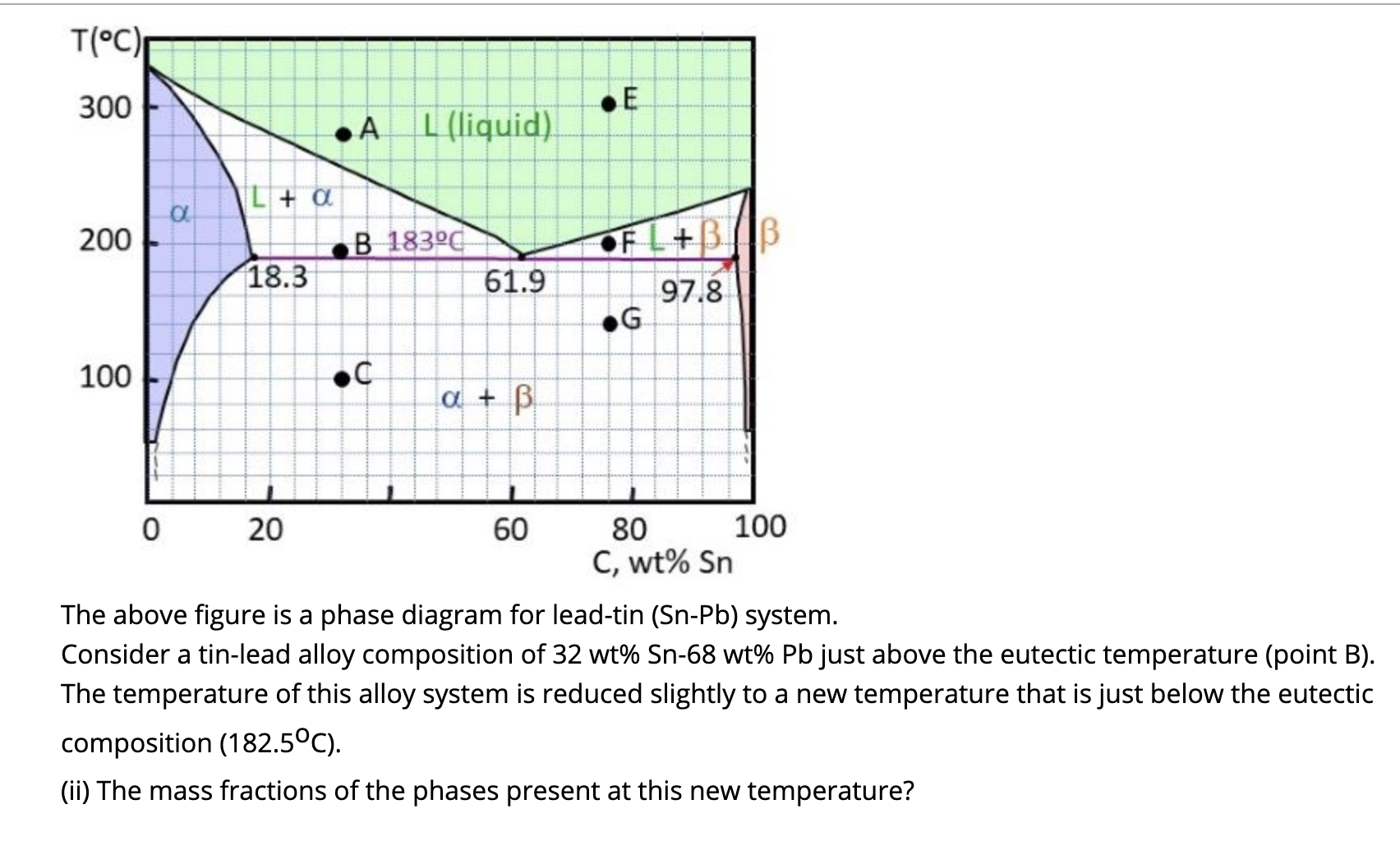 Eutectic Phase Diagram Lever Rule Lever Rule Phase Materials