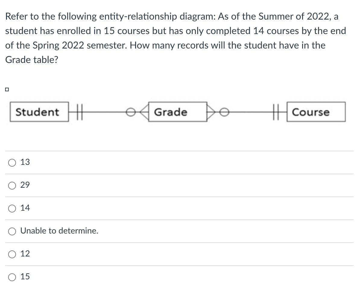 Solved Refer To The Following Entity-relationship Diagram: | Chegg.com