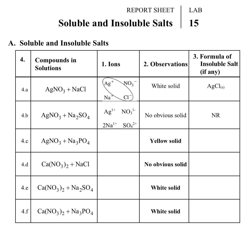 Insoluble salt