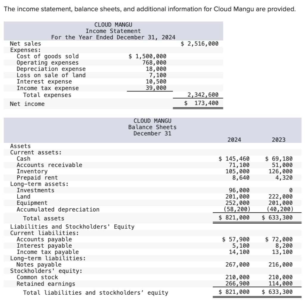 Solved The income statement, balance sheets, and additional | Chegg.com