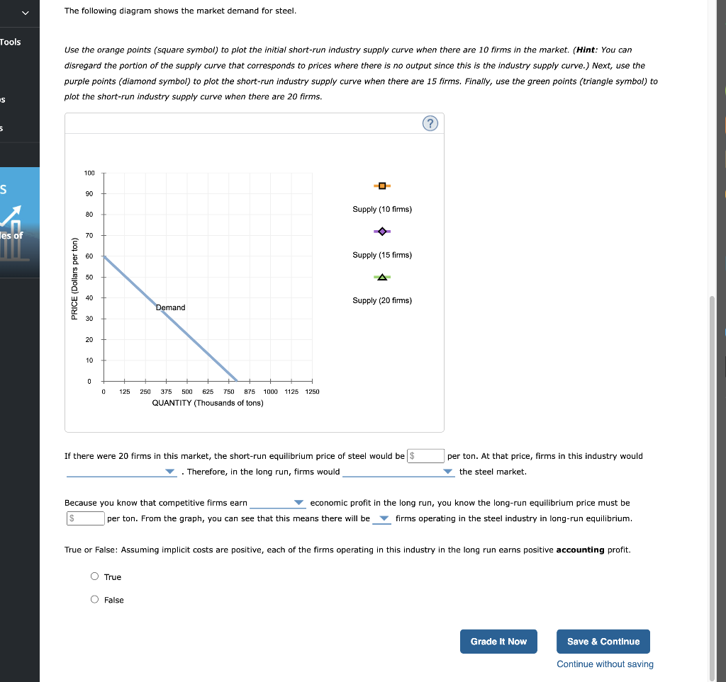 Solved S 5 S les of 7. Short-run supply and long-run | Chegg.com