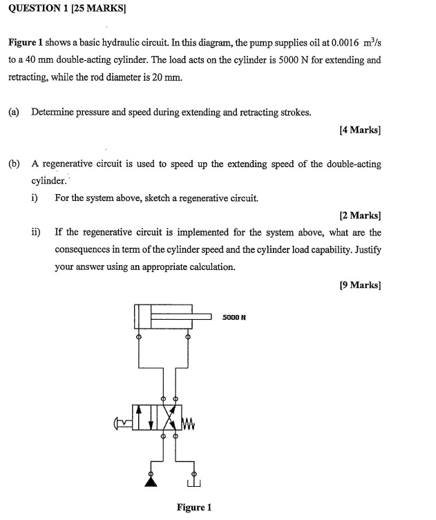 Application Of Regenerative Hydraulic Circuit Wiring Draw And Schematic